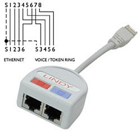 Port Doubler Ethernet/Telefon