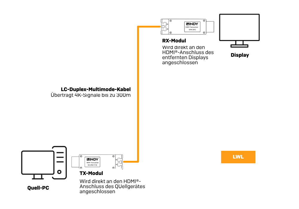 38170 Installation Example