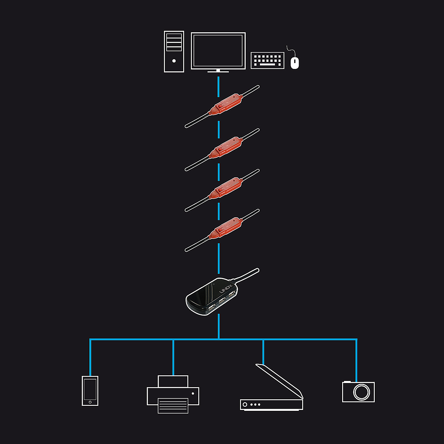 Extensión activa Pro